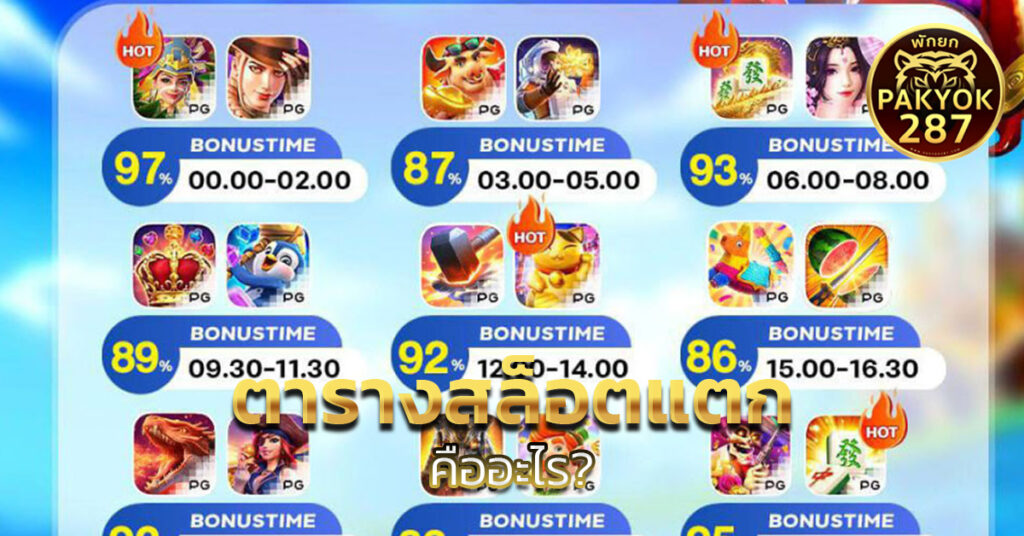 ตารางสล็อตแตก