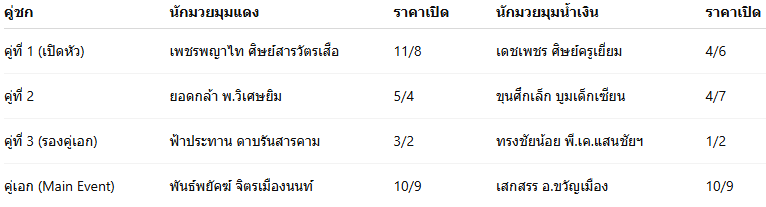 ราคามวยวันนี้